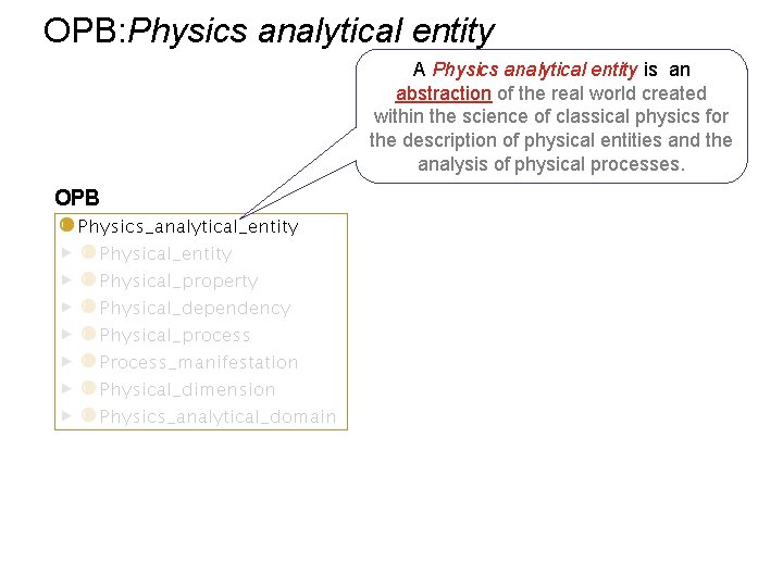 OPB: Physics analytical entity A Physics analytical entity is an abstraction of the real