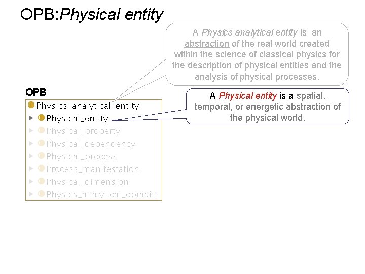 OPB: Physical entity A Physics analytical entity is an abstraction of the real world