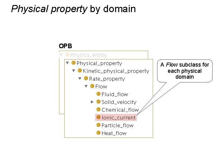 Physical property by domain OPB A Flow subclass for each physical domain 