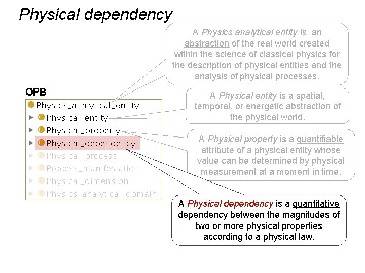 Physical dependency A Physics analytical entity is an abstraction of the real world created