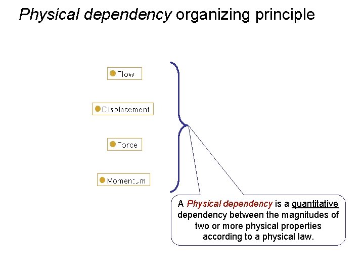 Physical dependency organizing principle A Physical dependency is a quantitative dependency between the magnitudes