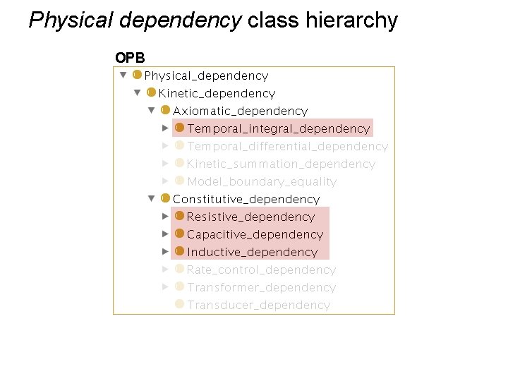 Physical dependency class hierarchy OPB 