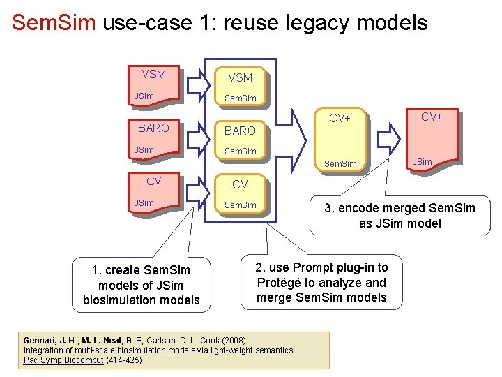 Sem. Sim use-case 1: reuse legacy models VSM JSim BARO JSim VSM Sem. Sim