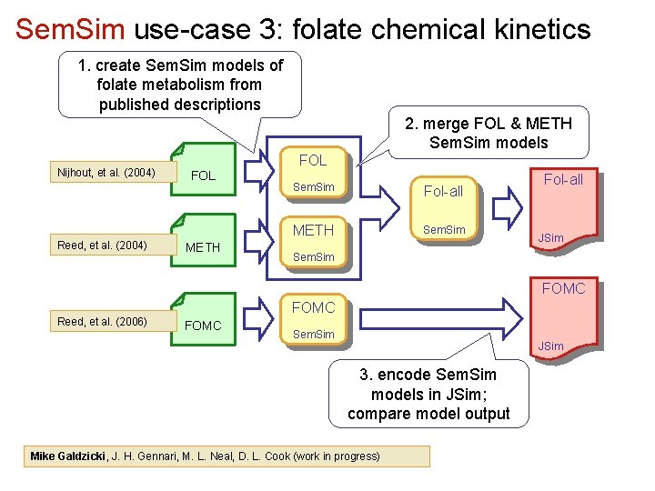 Sem. Sim use-case 3: folate chemical kinetics 1. create Sem. Sim models of folate