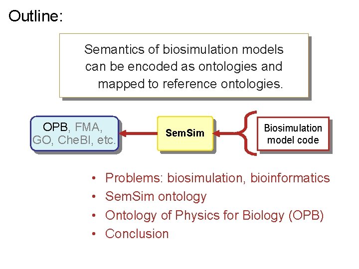 Outline: Semantics of biosimulation models can be encoded as ontologies and mapped to reference