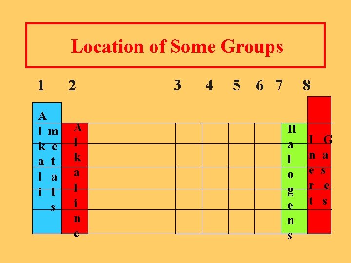 Location of Some Groups 1 A l m k e a t l a