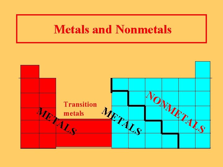 Metals and Nonmetals ME TA Transition metals LS NO ME TA LS NM ET