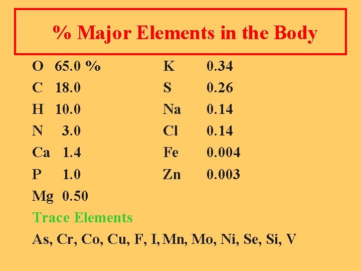 % Major Elements in the Body O 65. 0 % K 0. 34 C
