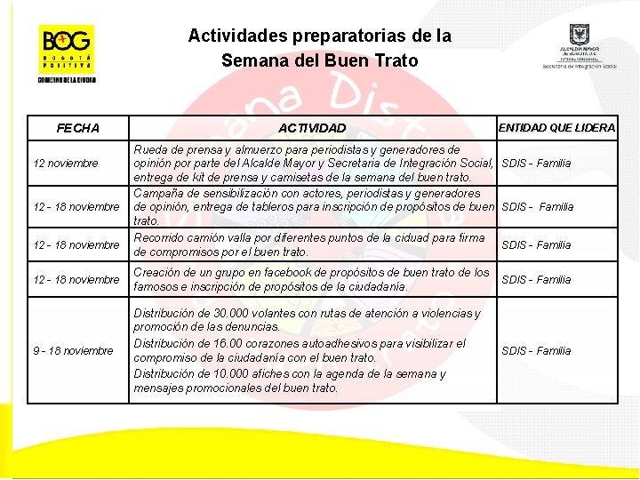 Actividades preparatorias de la Semana del Buen Trato FECHA 12 noviembre 12 - 18