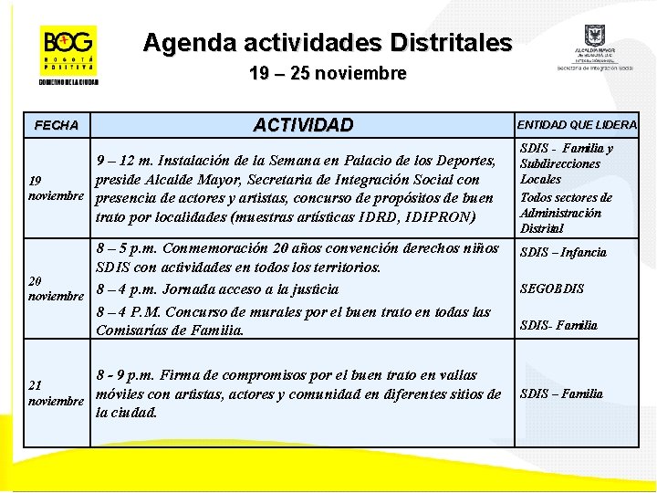 Agenda actividades Distritales 19 – 25 noviembre FECHA ACTIVIDAD 9 – 12 m. Instalación