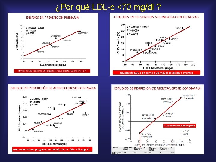 ¿Por qué LDL-c <70 mg/dl ? 