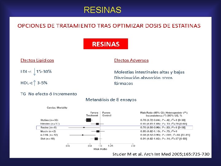 RESINAS 