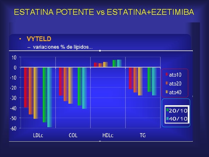 ESTATINA POTENTE vs ESTATINA+EZETIMIBA 