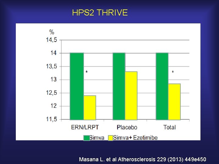 HPS 2 THRIVE Masana L. et al Atherosclerosis 229 (2013) 449 e 450 