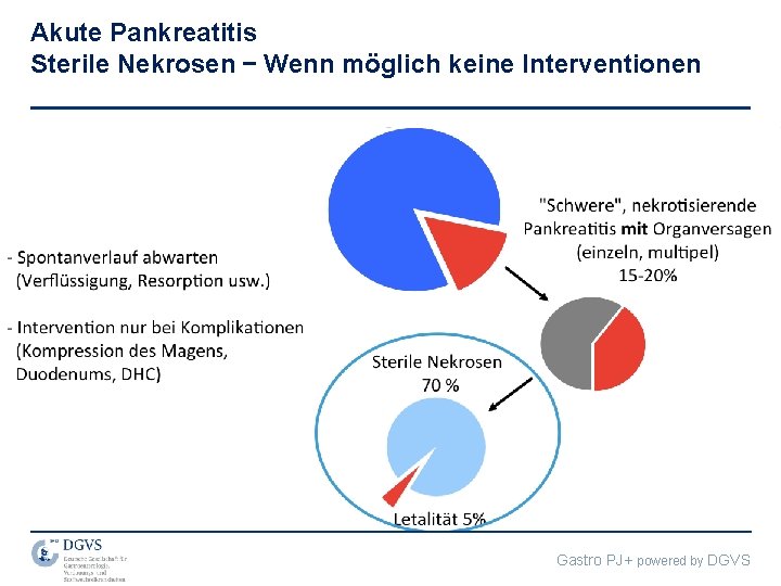 Akute Pankreatitis Sterile Nekrosen – Wenn möglich keine Interventionen Gastro PJ+ powered by DGVS