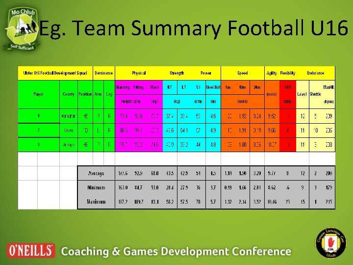 Eg. Team Summary Football U 16 Eg. Team Summary Football U 16