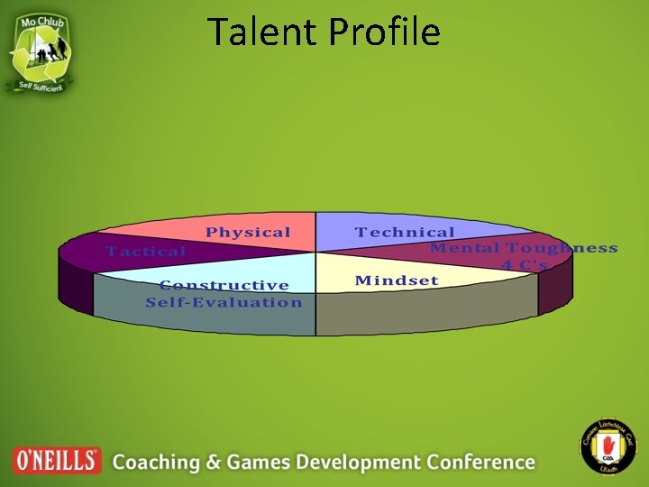 Talent Profile Talent Profile
