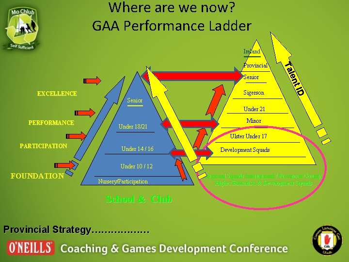 Where are we now? GAA Performance Ladder Ireland Senior EXCELLENCE Sigerson Senior ID ent