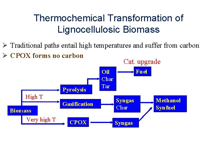 Thermochemical Transformation of Lignocellulosic Biomass Ø Traditional paths entail high temperatures and suffer from