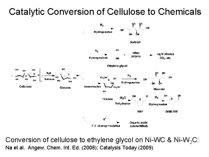 Catalytic Conversion of Cellulose to Chemicals Conversion of cellulose to ethylene glycol on Ni-WC