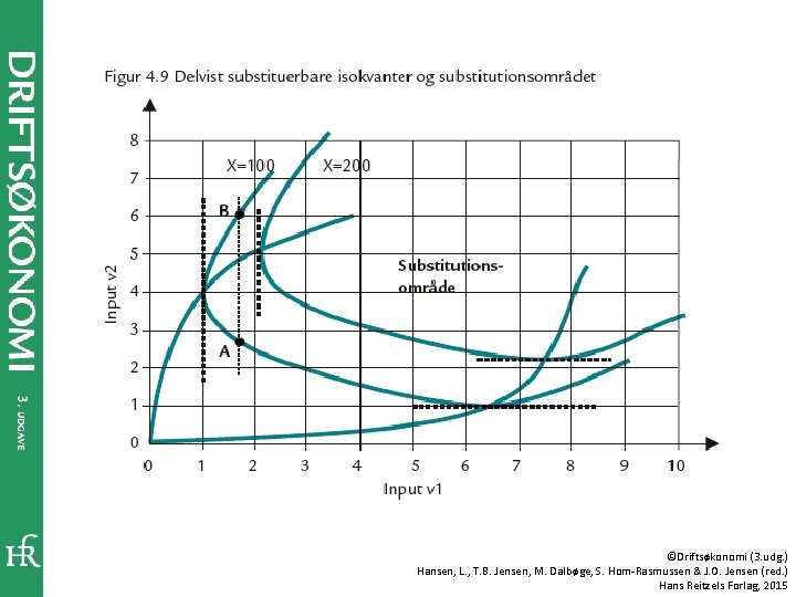 ©Driftsøkonomi (3. udg. ) Hansen, L. , T. B. Jensen, M. Dalbøge, S. Hom-Rasmussen