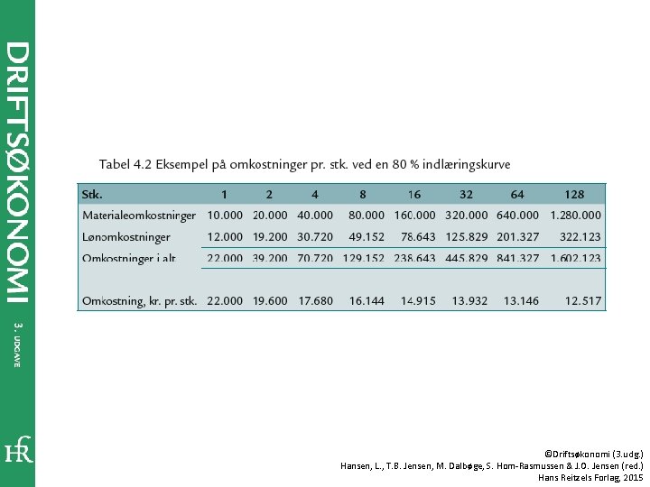 ©Driftsøkonomi (3. udg. ) Hansen, L. , T. B. Jensen, M. Dalbøge, S. Hom-Rasmussen