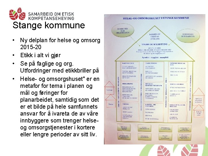 Stange kommune • Ny delplan for helse og omsorg 2015 -20 • Etikk i