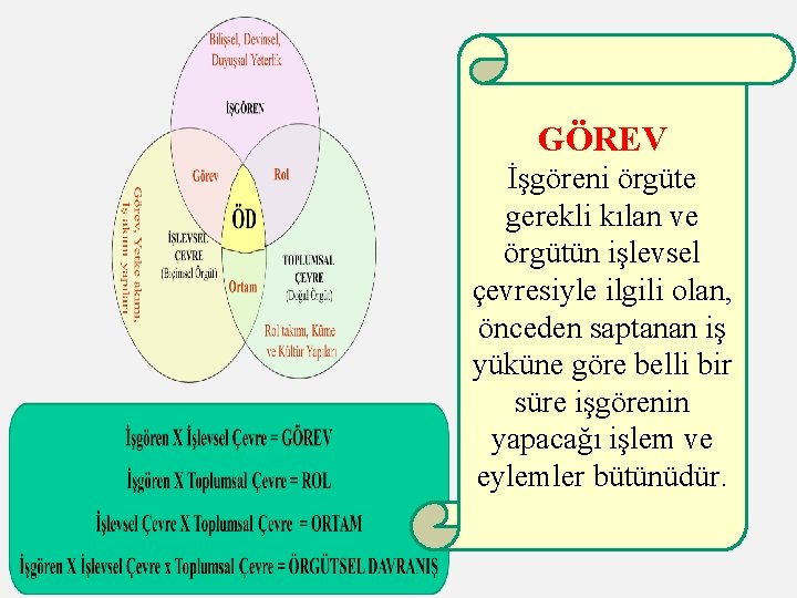GÖREV İşgöreni örgüte gerekli kılan ve örgütün işlevsel çevresiyle ilgili olan, önceden saptanan iş