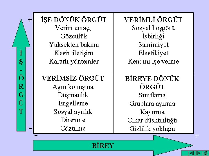 + İ Ş Ö R G Ü T - - İŞE DÖNÜK ÖRGÜT Verim