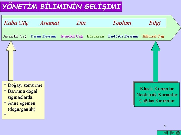 YÖNETİM BİLİMİNİN GELİŞİMİ Kaba Güç Anamal Din Toplum Bilgi Anaerkil Çağ Tarım Devrimi Ataerkil