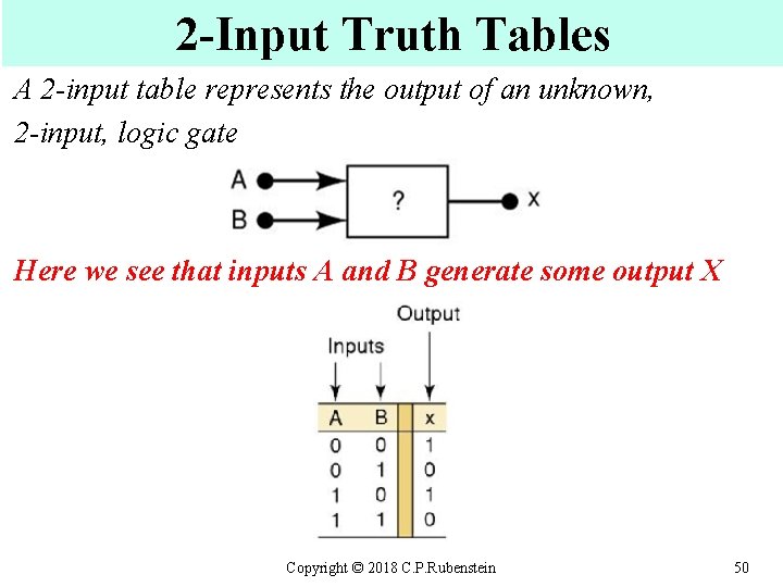 2 -Input Truth Tables A 2 -input table represents the output of an unknown,