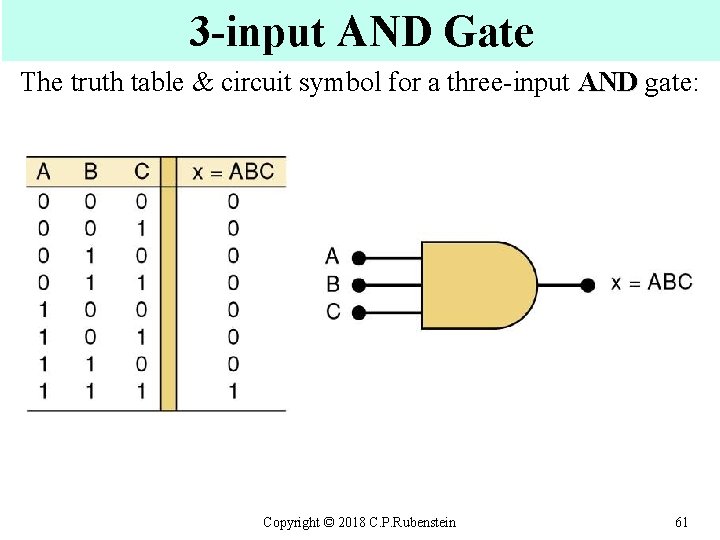3 -input AND Gate The truth table & circuit symbol for a three-input AND