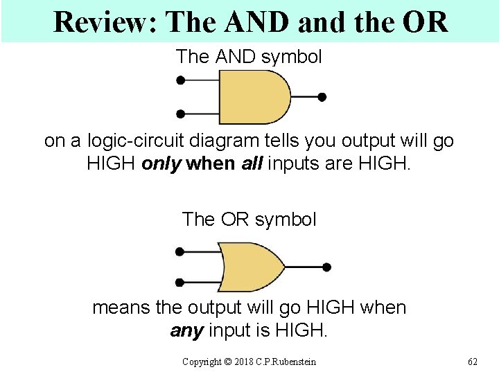 Review: The AND and the OR The AND symbol on a logic-circuit diagram tells