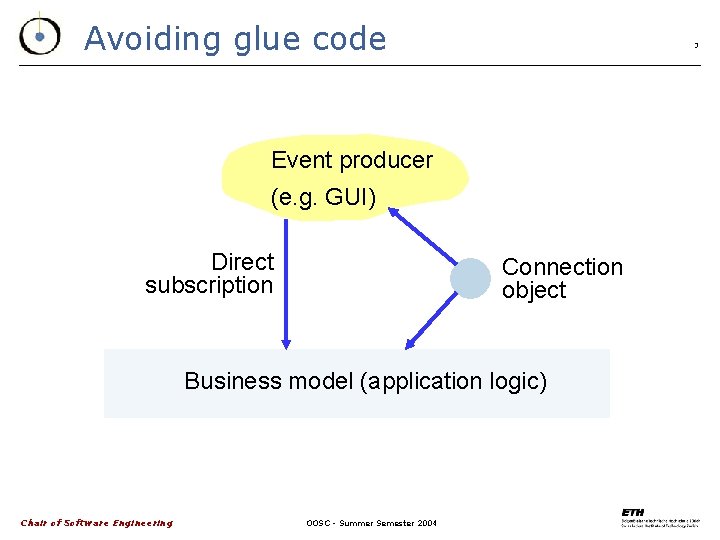 Avoiding glue code 3 Event producer (e. g. GUI) Direct subscription Connection object Business