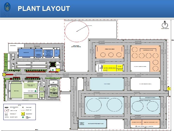 PLANT LAYOUT 