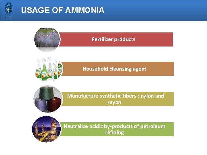 USAGE OF AMMONIA Fertilizer products Household cleansing agent Manufacture synthetic fibers : nylon and