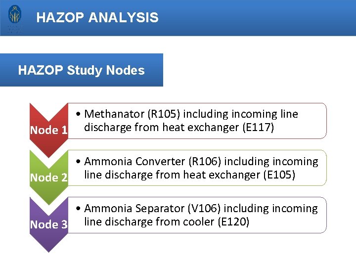 HAZOP ANALYSIS HAZOP Study Nodes • Methanator (R 105) including incoming line Node 1