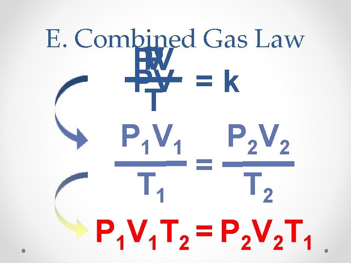 E. Combined Gas Law P V PV PV = k T P 1 V