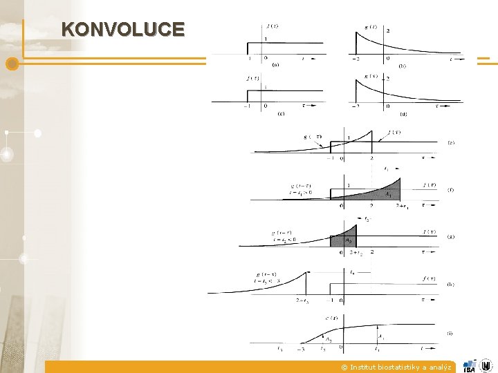 KONVOLUCE © Institut biostatistiky a analýz 