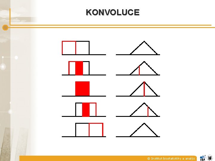 KONVOLUCE © Institut biostatistiky a analýz 