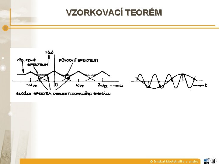 VZORKOVACÍ TEORÉM Aliasing – překrývání spekter © Institut biostatistiky a analýz 