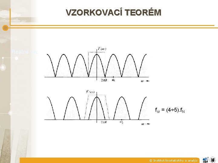 VZORKOVACÍ TEORÉM Reálné vzorkování fsr = (4÷ 5). f. N © Institut biostatistiky a