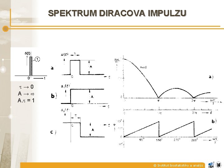 SPEKTRUM DIRACOVA IMPULZU → 0 A→ A. = 1 © Institut biostatistiky a analýz