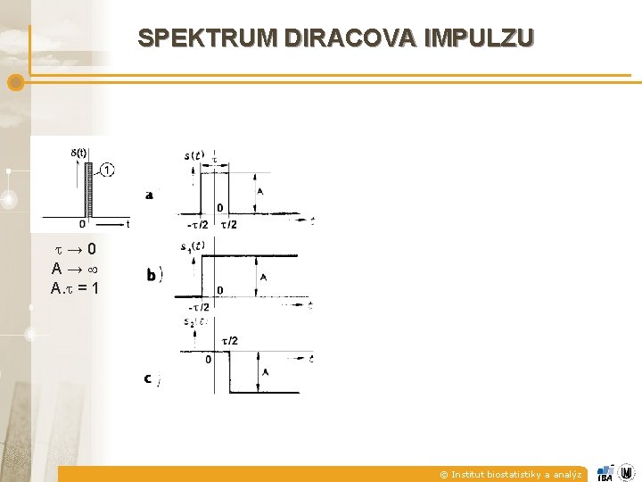 SPEKTRUM DIRACOVA IMPULZU → 0 A→ A. = 1 © Institut biostatistiky a analýz