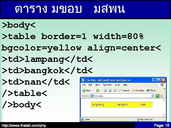 ตาราง มขอบ มสพน >body< >table border=1 width=80% bgcolor=yellow align=center< >td>lampang</td< >td>bangkok</td< >td>nan</td< />table< />body<