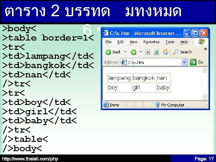 ตาราง 2 บรรทด มทงหมด >body< 6 ชอง >table border=1< >tr< >td>lampang</td< >td>bangkok</td< >td>nan</td< />tr<