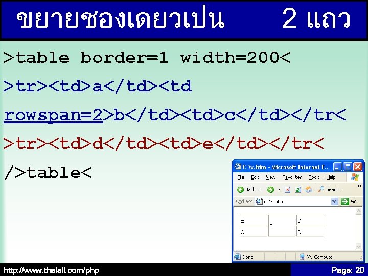 ขยายชองเดยวเปน 2 แถว >table border=1 width=200< >tr><td>a</td><td rowspan=2>b</td><td>c</td></tr< >tr><td>d</td><td>e</td></tr< />table< http: //www. thaiall. com/php