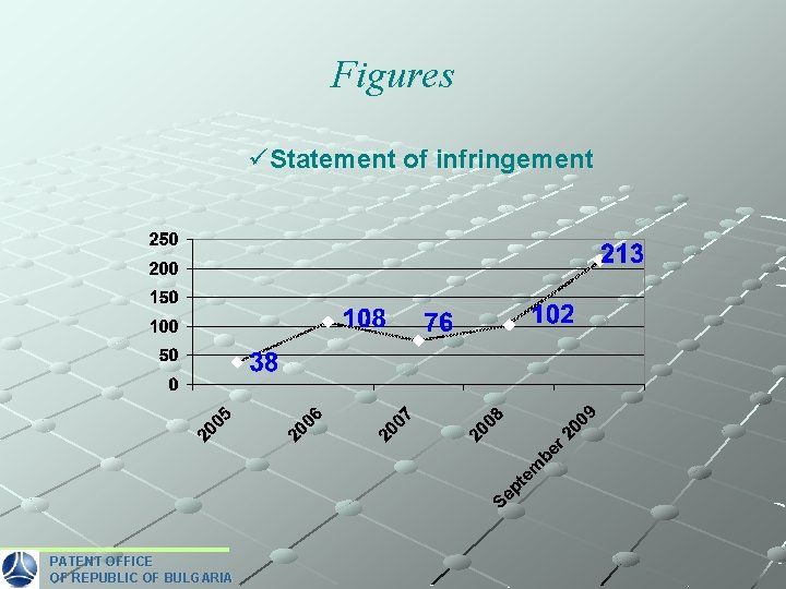 Figures üStatement of infringement PATENT OFFICE OF REPUBLIC OF BULGARIA 