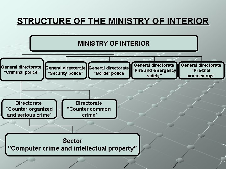 STRUCTURE OF THE MINISTRY OF INTERIOR General directorate General directorate ”Fire and emergency ”Pre-trial
