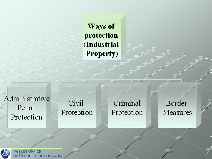 Ways of protection (Industrial Property) Administrative Penal Protection Civil Protection PATENT OFFICE OF REPUBLIC